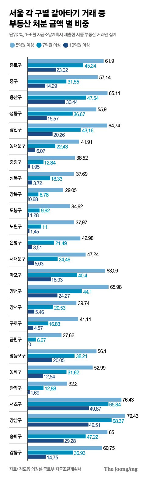 정근영 디자이너