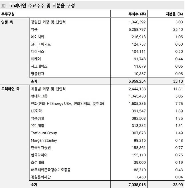 자료=메리츠증권