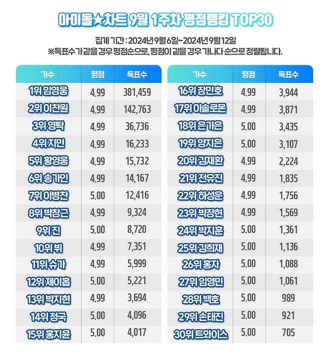 사진 I 아이돌차트