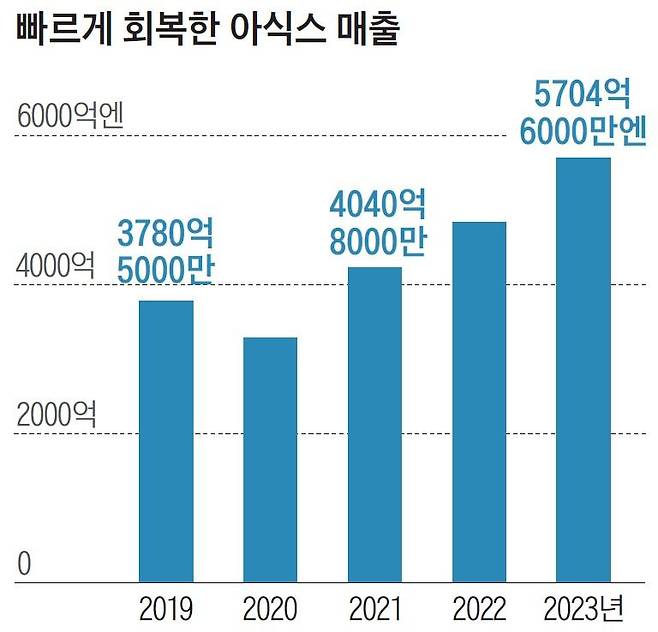 자료 S&P 글로벌 마켓 인텔리전스