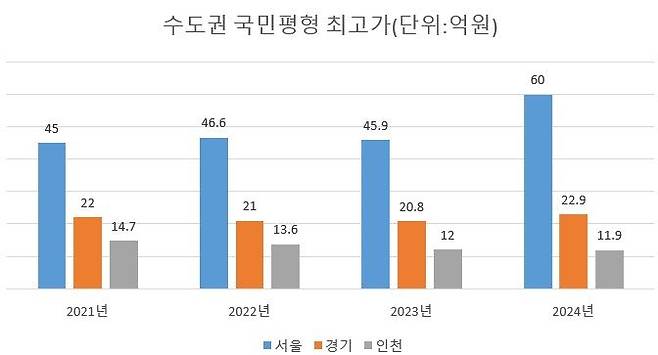 자료 : 국토교통부·아실