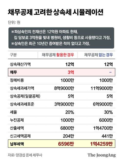 정근영 디자이너