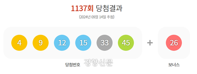 1137회 로또 당첨번호