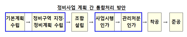 [사진출처=국토교통부]