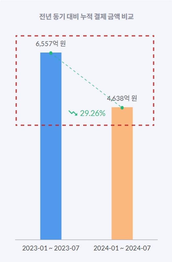 모바일인덱스 INSIGHT 자료.