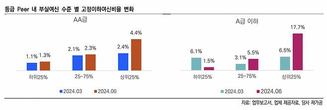 [한국신용평가 자료]
