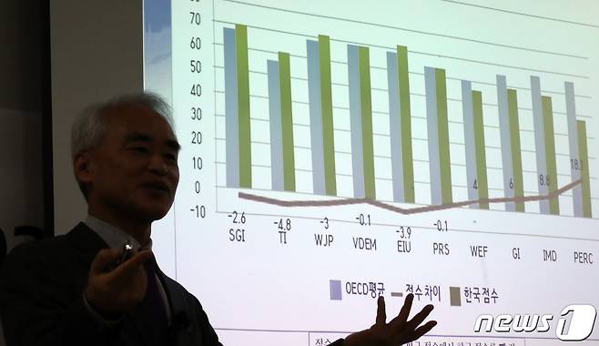 이상학 한국투명성기구 공동대표가 30일 서울 종로구 센터포인트 광화문 필원에서 '2023년 부패인식 발표'를 하고 있다.. 2024.1.30/뉴스1 ⓒ News1 이승배 기자