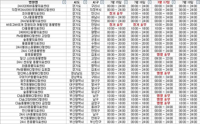 추석 명절 연휴 진료하는 동물병원 명단(벳아너스 제공) ⓒ 뉴스1