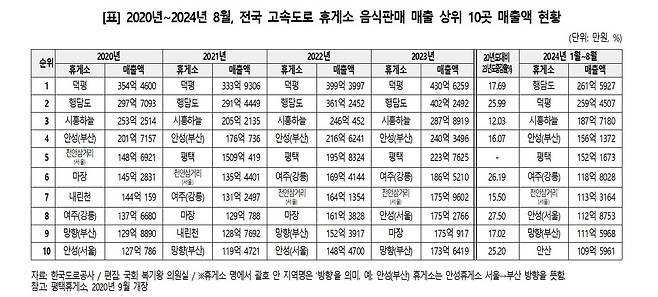 (복기왕 더불어민주당 의원실 제공)