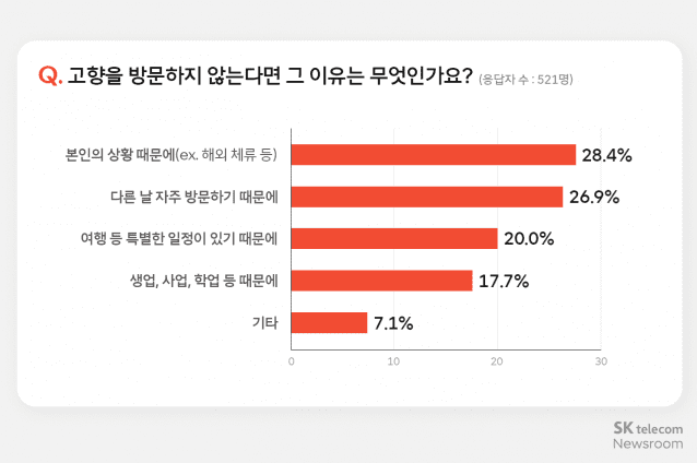 사진=SK텔레콤 뉴스룸