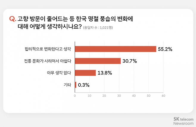 사진=SKT 뉴스룸 캡처