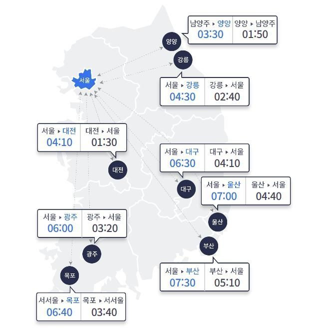 15일 오전 9시 기준 주요 도시간 예상 소요시간. ⓒ한국도로공사