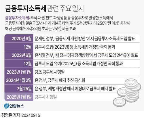 금투세 폐지 vs 강행... 24일 토론회 주목하는