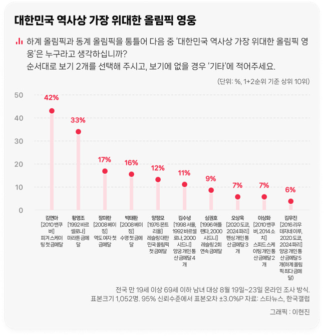 /그래픽=스타뉴스