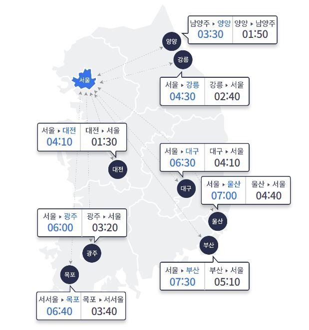 15일 오전 9시 기준 주요 도시간 예상 소요시간 [한국도로공사 홈페이지 캡처. 재판매 및 DB금지]