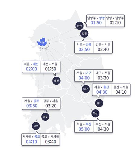 15일 오후 5시 기준 주요 도시간 예상 소요시간 [한국도로공사 홈페이지 캡처. 재판매 및 DB 금지]