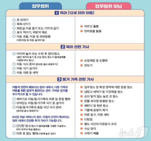 필리핀 가사 관리사 서비스 업무범위 가이드라인(서울시 제공)