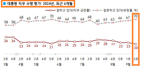 자료=한국갤럽 제공