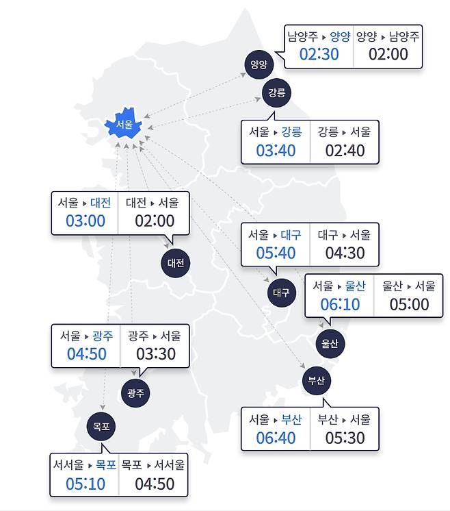 16일 오전 9시 고속도로 요금소 출발 기준 전국 주요 도시간 이동 예상 시잔 /사진=한국도로공사