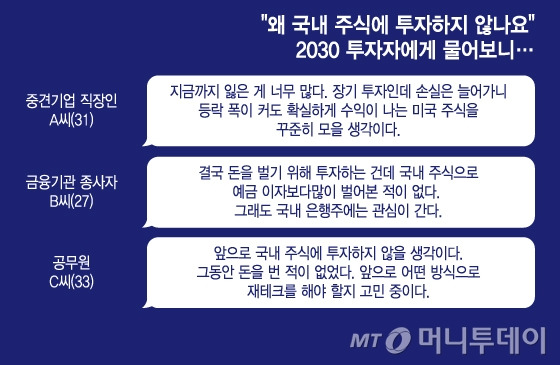 왜 국내 주식에 투자하지 않나요, 2030 투자자에게 물어보니... /그래픽=이지혜 디자인기자