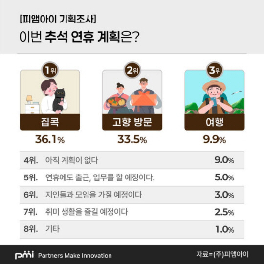 피앰아이 제공