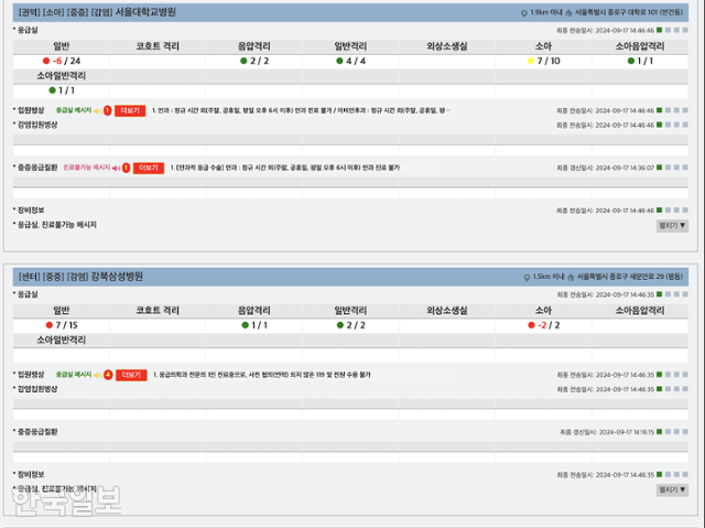 17일 오후 3시 기준 종합상황판에 따르면 서울 종로구 소재의 서울대병원과 강북삼성병원 응급실 일반병동에는 8시간 이상 대기를 의미하는 빨간 불이 들어왔다. 종합상황판 캡쳐