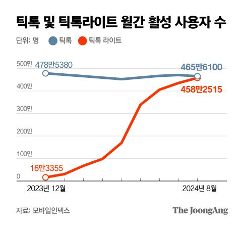 박경민 기자