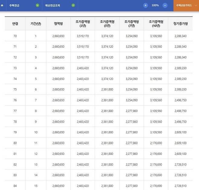 한국주택금융공사 제공