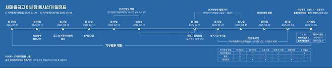 [새마을금고중앙회 제공]