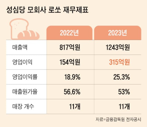 그래픽=조선디자인랩 김영재