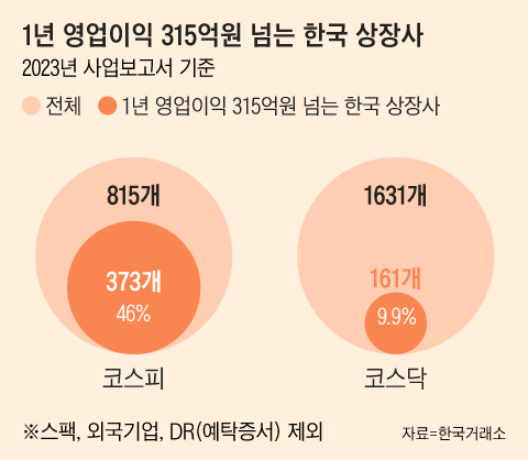 그래픽=조선디자인랩 이민경