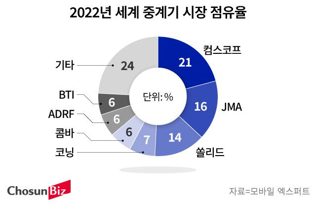 그래픽=손민균