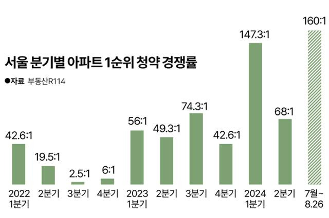 그래픽=송정근 기자