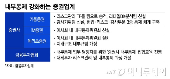 내부통제 강화하는 증권업계/그래픽=이지혜 기자