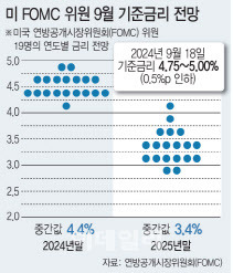 [그래픽=이데일리 문승용 기자]