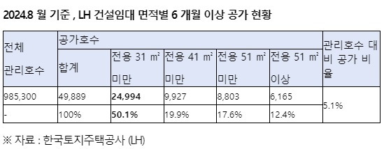 (복기왕 의원실 제공)