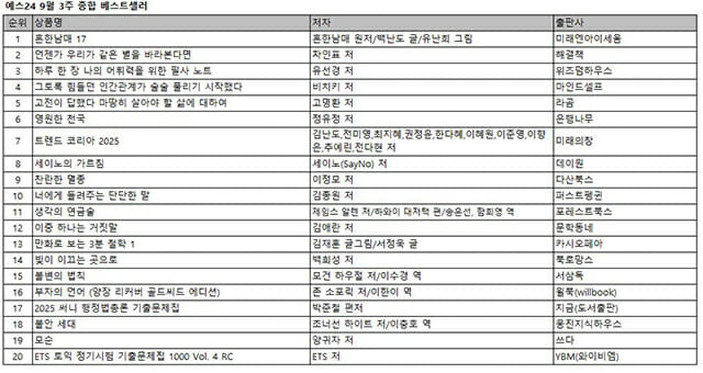 예스24_9월 3주 종합 베스트셀러