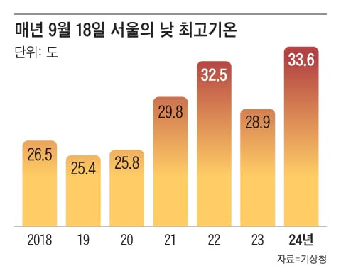 그래픽=김하경