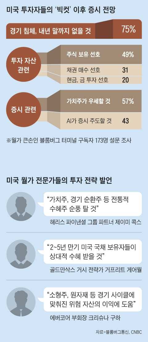 그래픽=이진영