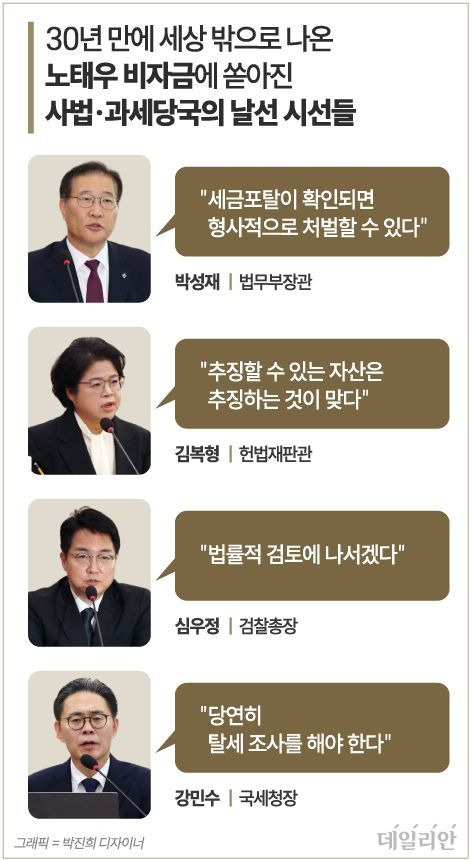 노태우 전 대통령 비자금에 쏟아진 사법·과세 당국 수장들의 말말말 ⓒ데일리안 박진희 그래픽디자이너