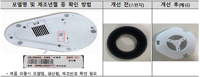 사진 제공 한국소비자원