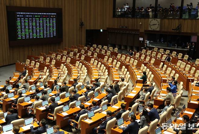 19일 오후 서울 여의도 국회에서 열린 본회의에서 윤석열 대통령 배우자 김건희의 주가조작 사건 등의 진상규명을 위한 특별검사 임명 등에 관한 법률안(대안)이 재적 300인, 재석 167인, 찬성 167인, 반대 0인, 기권 0인으로 가결되고 있다. 이날 국민의힘 의원들은 본회의에 불참했다. 장승윤 기자 tomato99@donga.com