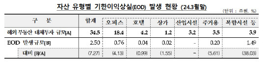 [금융감독원 제공]