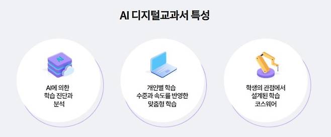 AI 디지털교과서의 특성 (출처 : KERIS 홈페이지)