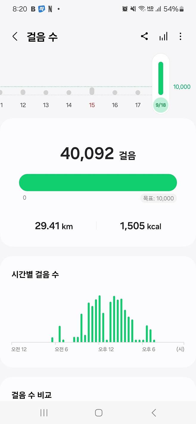Screenshot_20240918_202043_Samsung Health.jpg 이 더운날 제주 올레길을 걷다