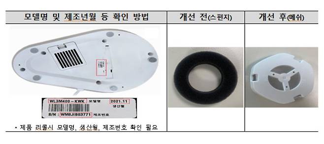 [한국소비자원 제공]