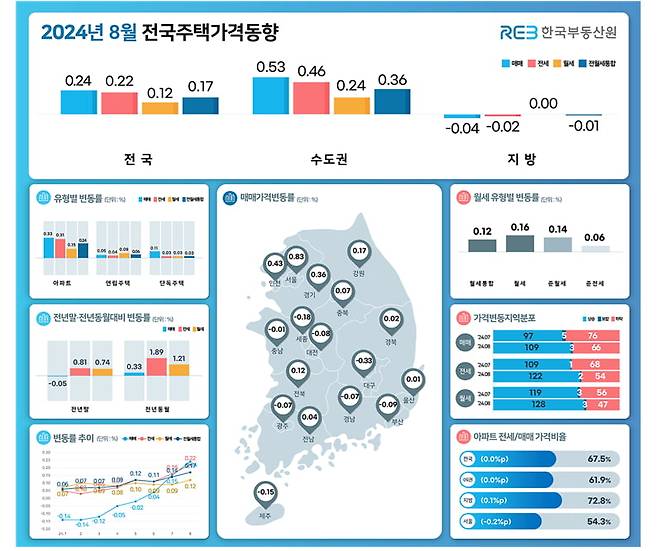 사진=한국부동산원