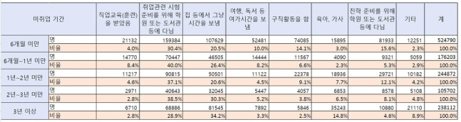 사진=통계청 제공