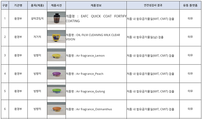 환경부 제공