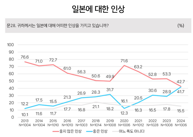 [자료=동아시아연구원]